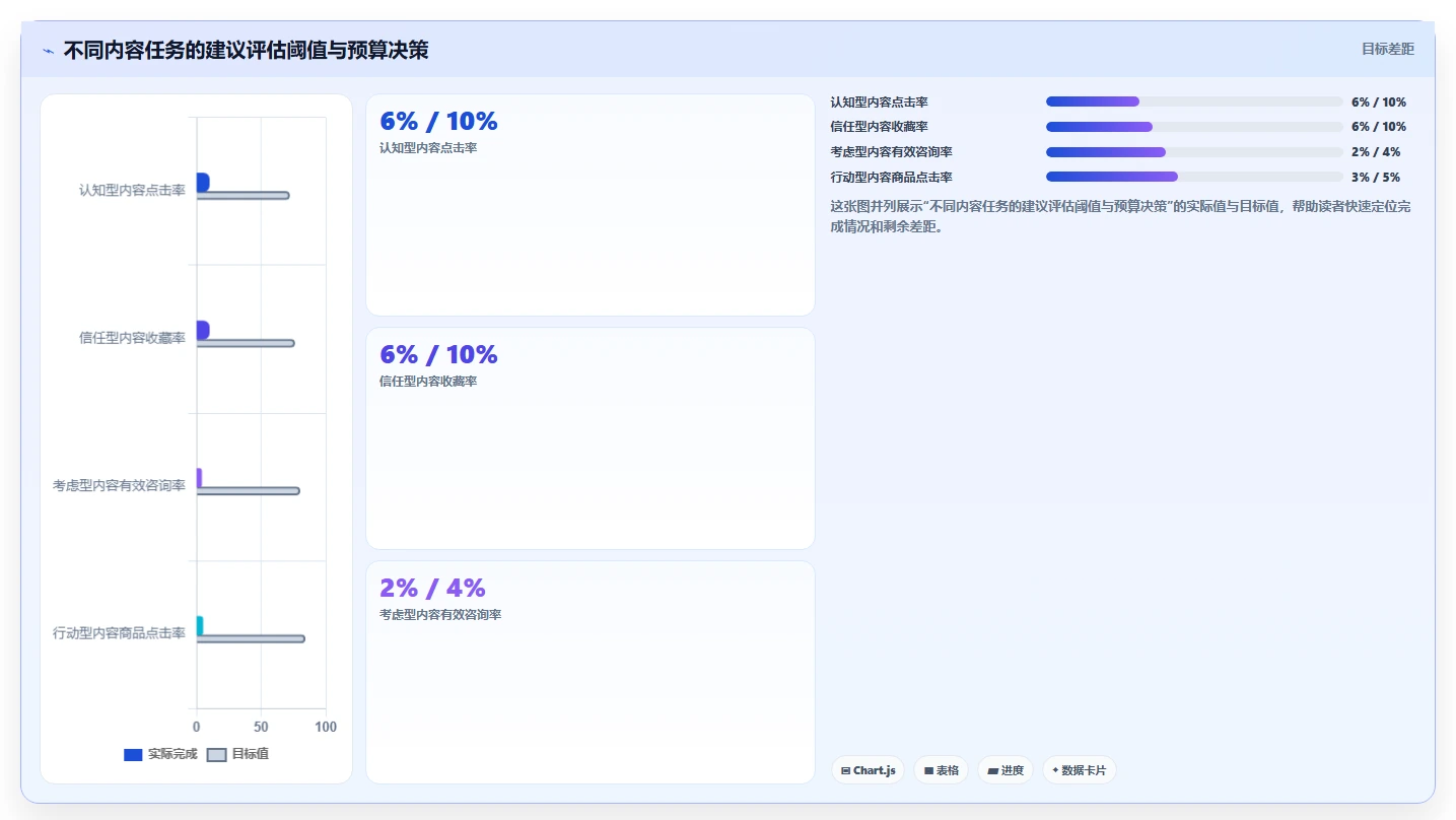 小红书数据分析：品牌商家避坑版复盘：围绕笔记表现提炼下一步动作