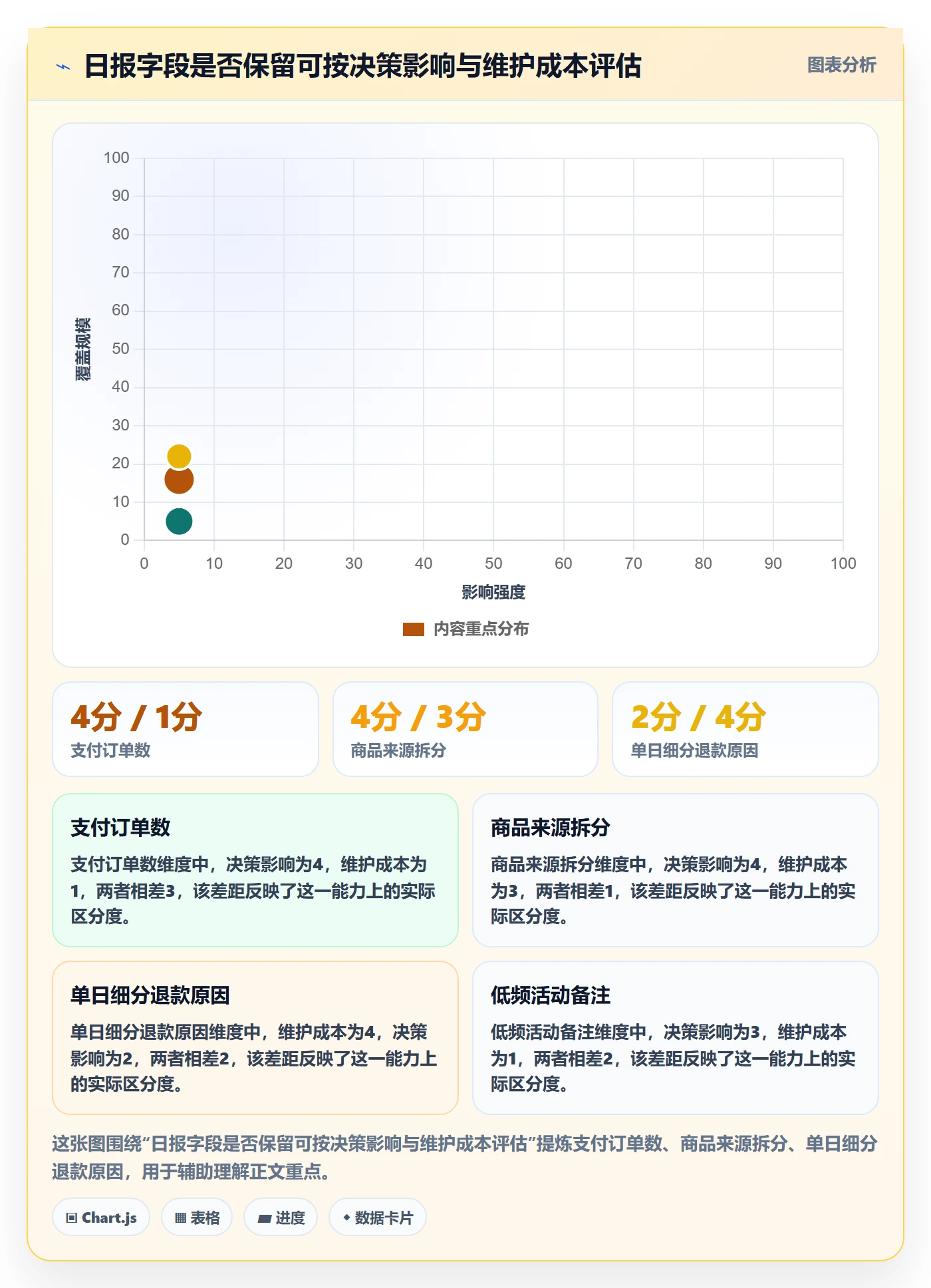店铺运营管理怎么优化？先从日报周报的落地案例入手