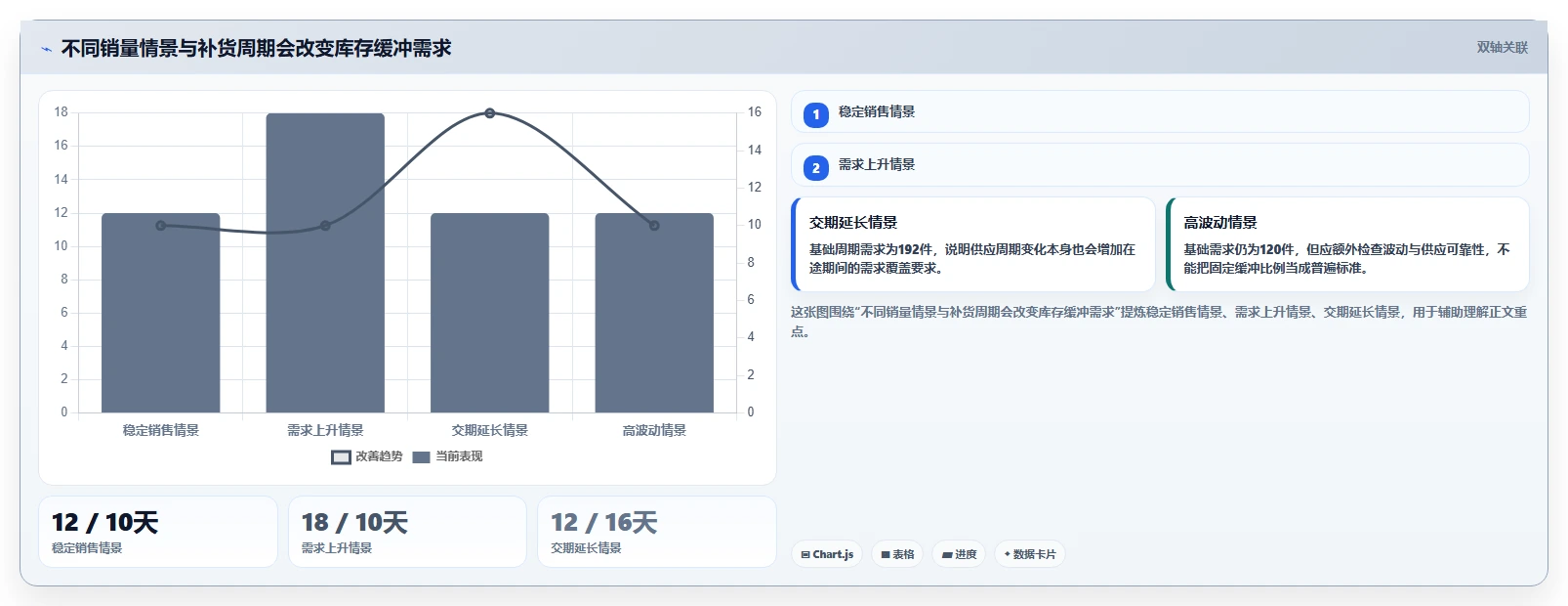 店铺运营包括哪些方面多店经营全解析:重点看懂库存管理