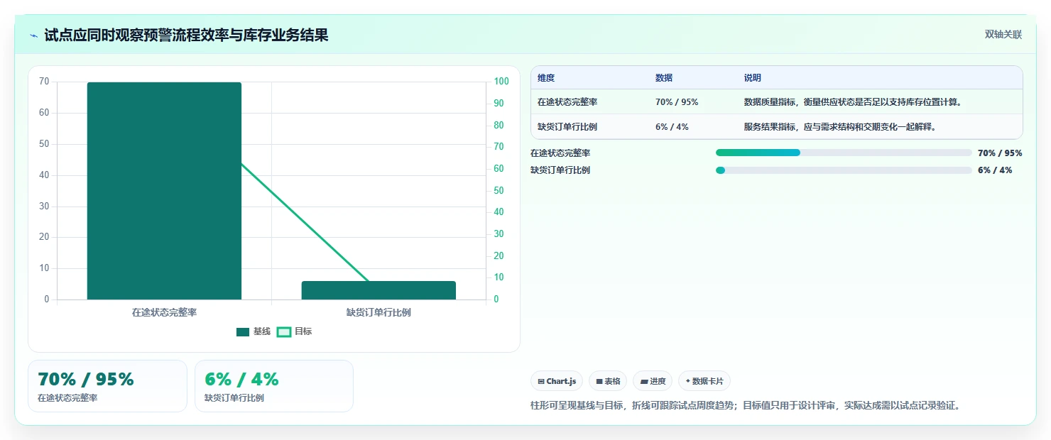 仓库安全库存管理实施路径：补货点设置如何完成团队协同