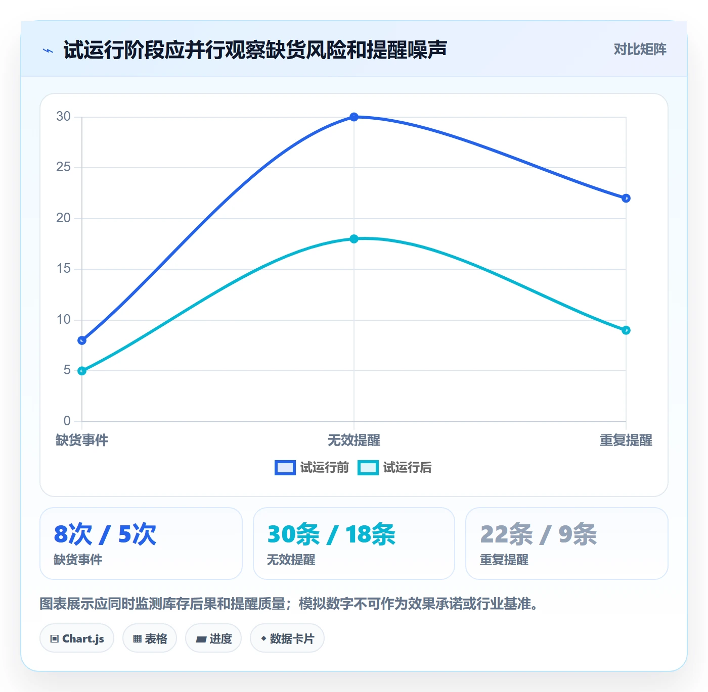 库存管理系统配置指南：补货预警需要哪些新手避坑设置