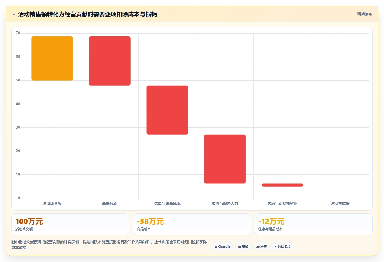 如何运营好一个店铺怎么管？以活动策划为核心的旺季准备方案