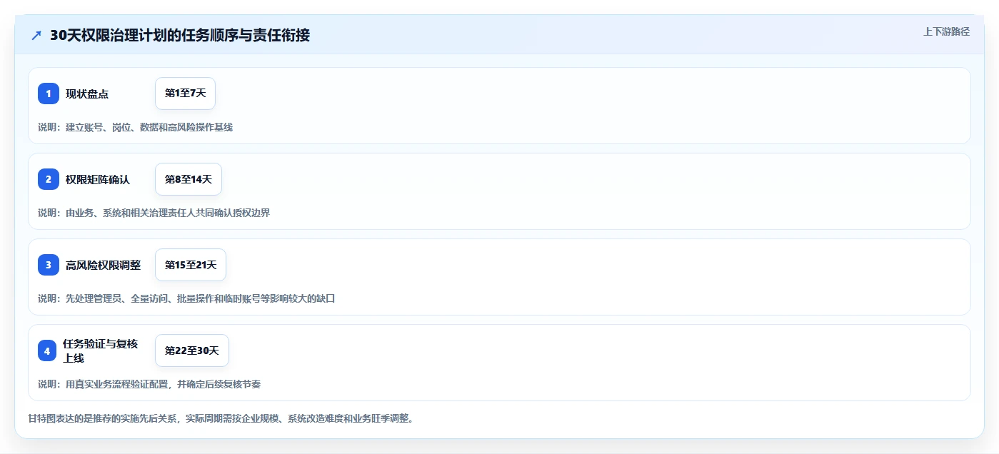 电商crm系统怎么管？以权限合规为核心的进阶玩法方案