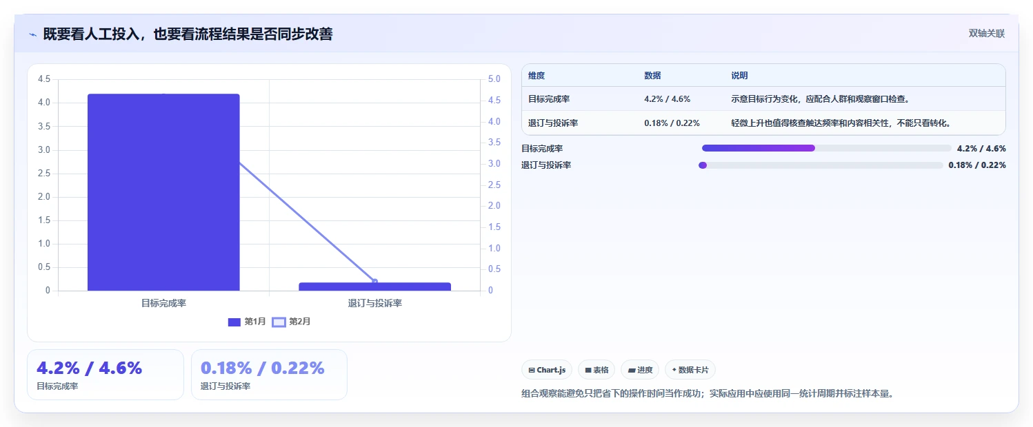 电商crm系统从0到1：自动营销的效率提升与操作要点