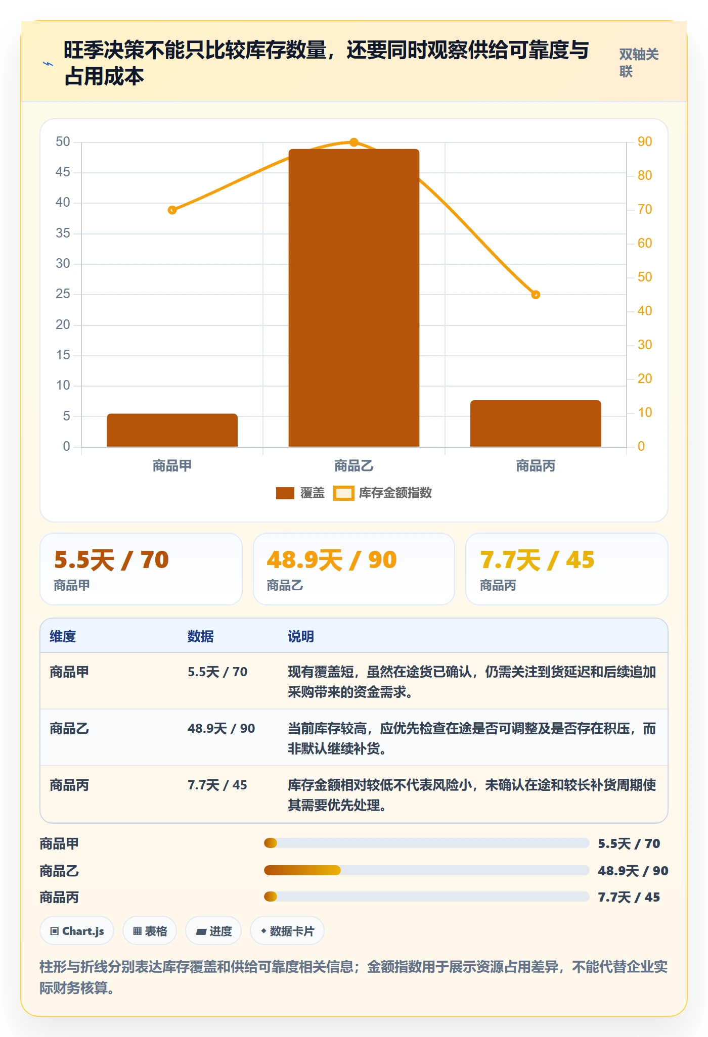 库存管理系统数据方法：用出入库流程支撑旺季准备判断