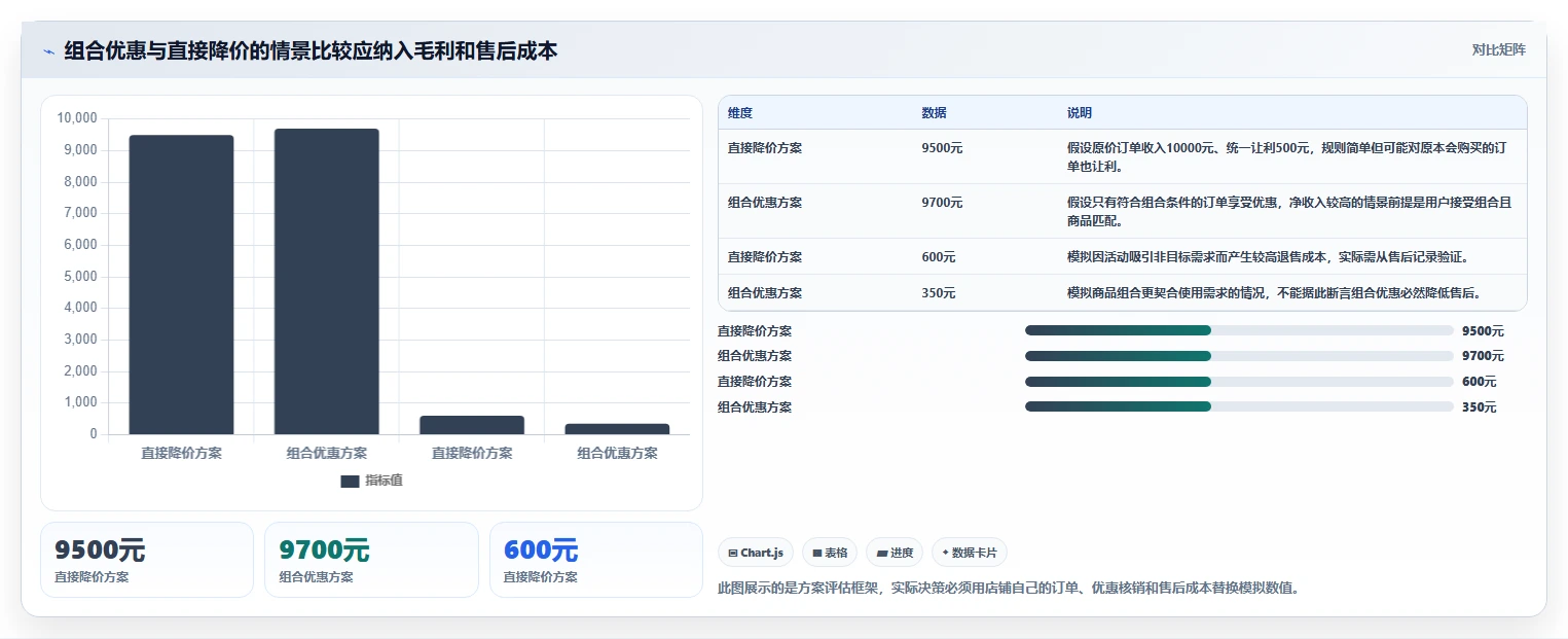 如何运营好一个店铺基础课：活动策划相关的核心功能一次讲透