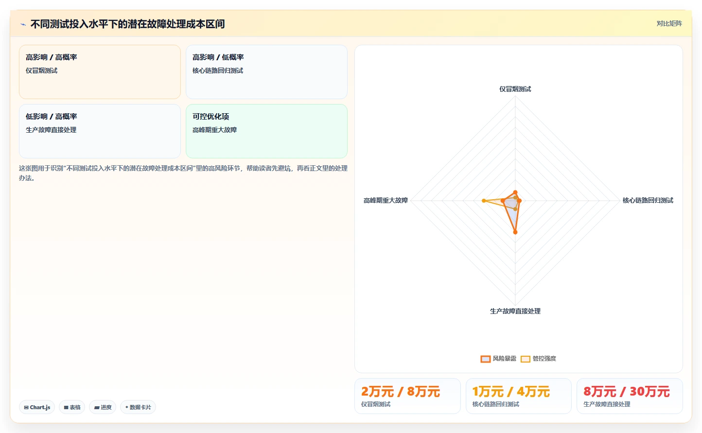 电商系统开发：运营负责人成本视角：持续迭代如何避免预算失控