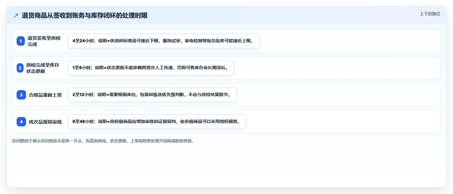 电商仓储管理：品牌零售商年度版清单：系统切换需要检查哪些环节