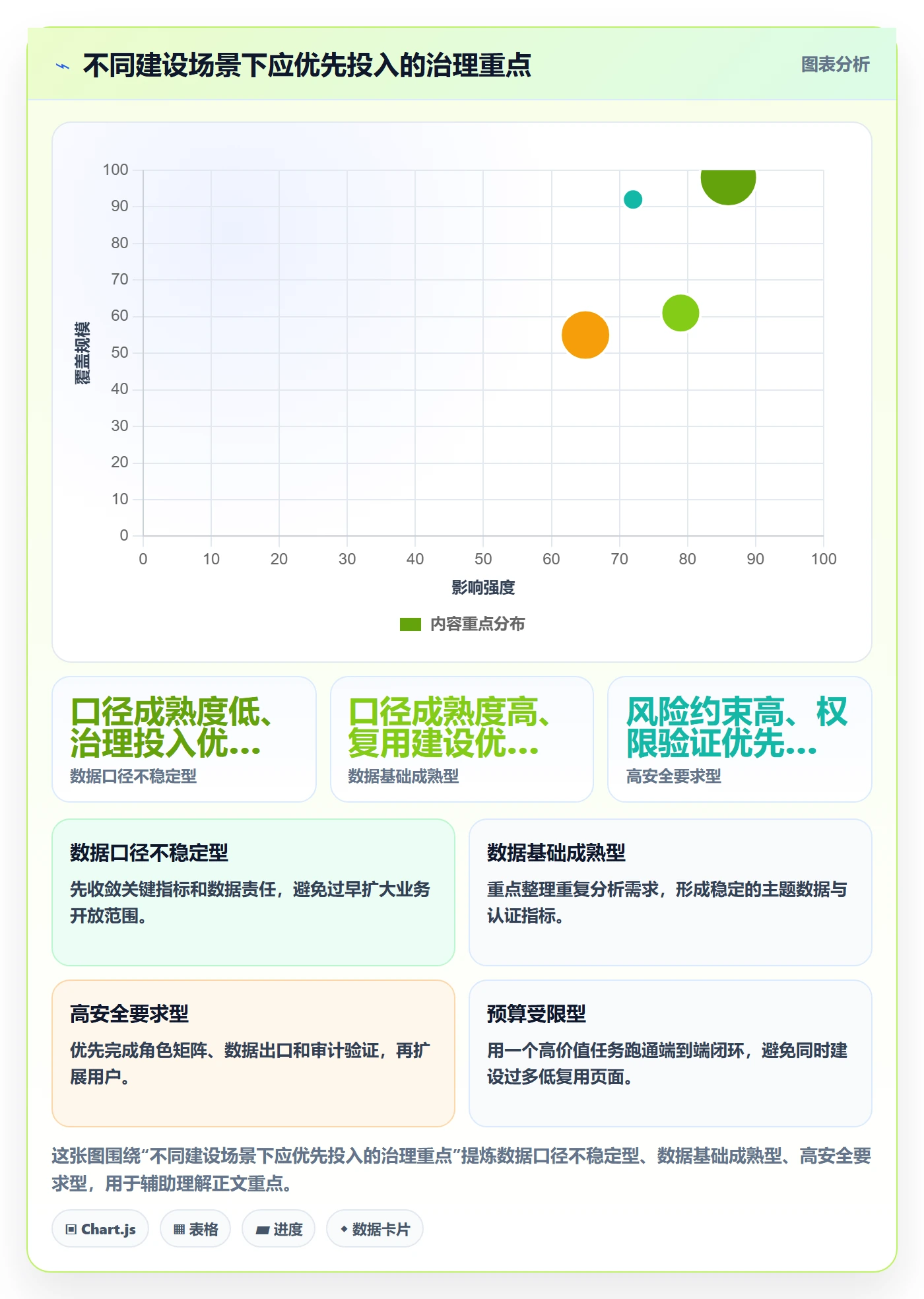 bi 平台避坑指南：自助分析环节的系统搭建要注意什么