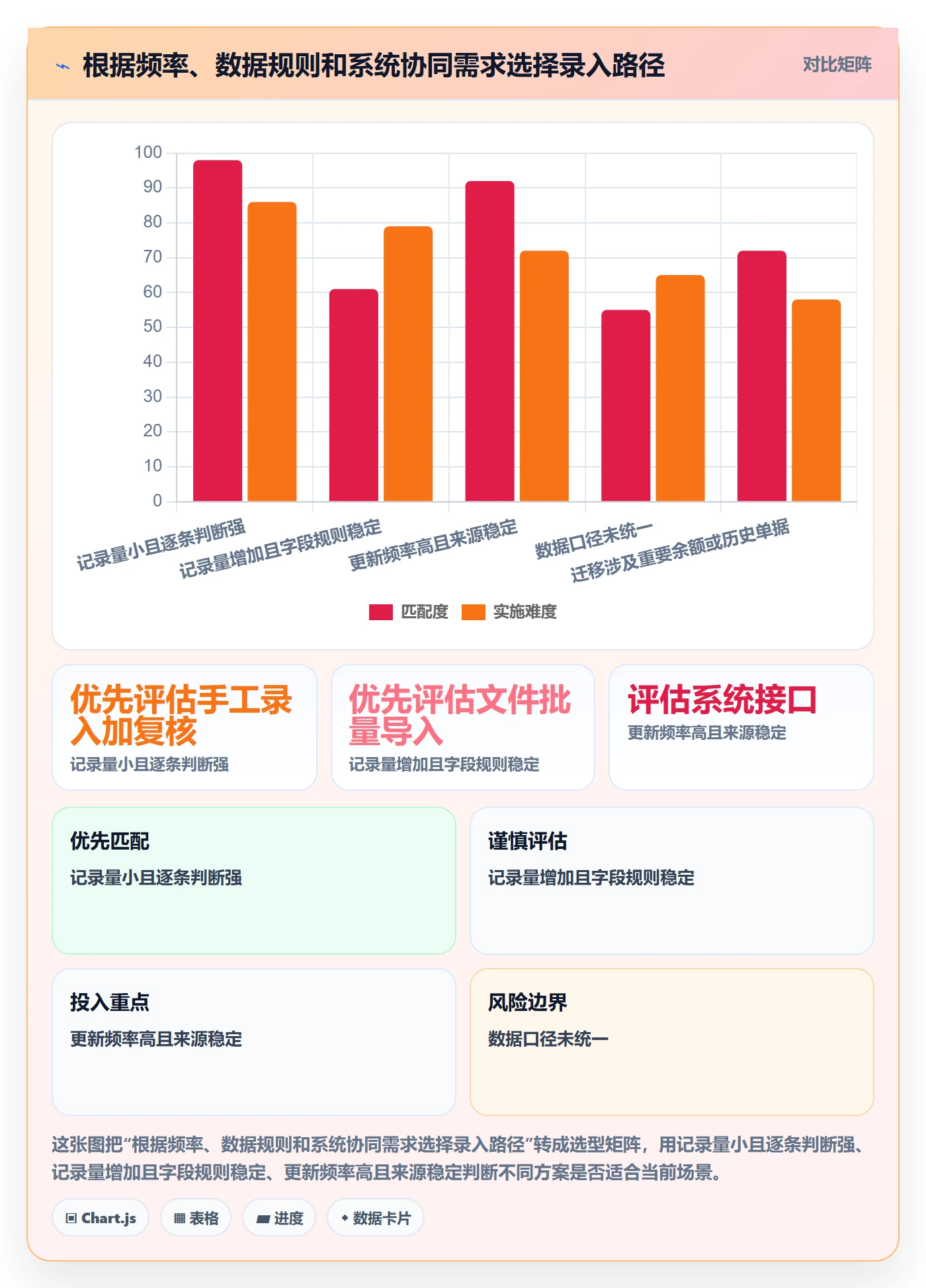 erp数据录入选择标准：批量导入维度如何评估增长策略
