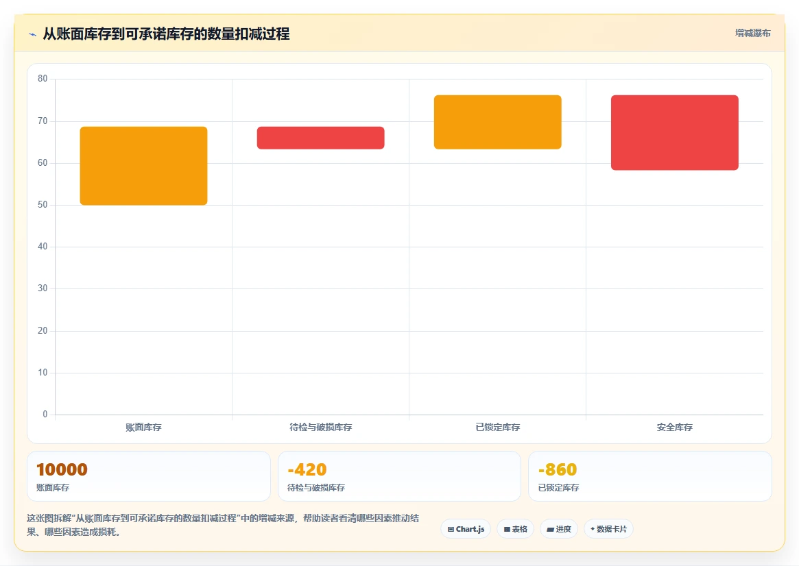 电商仓储管理：仓库新手落地路线图：从月末盘点走向减少缺货损失
