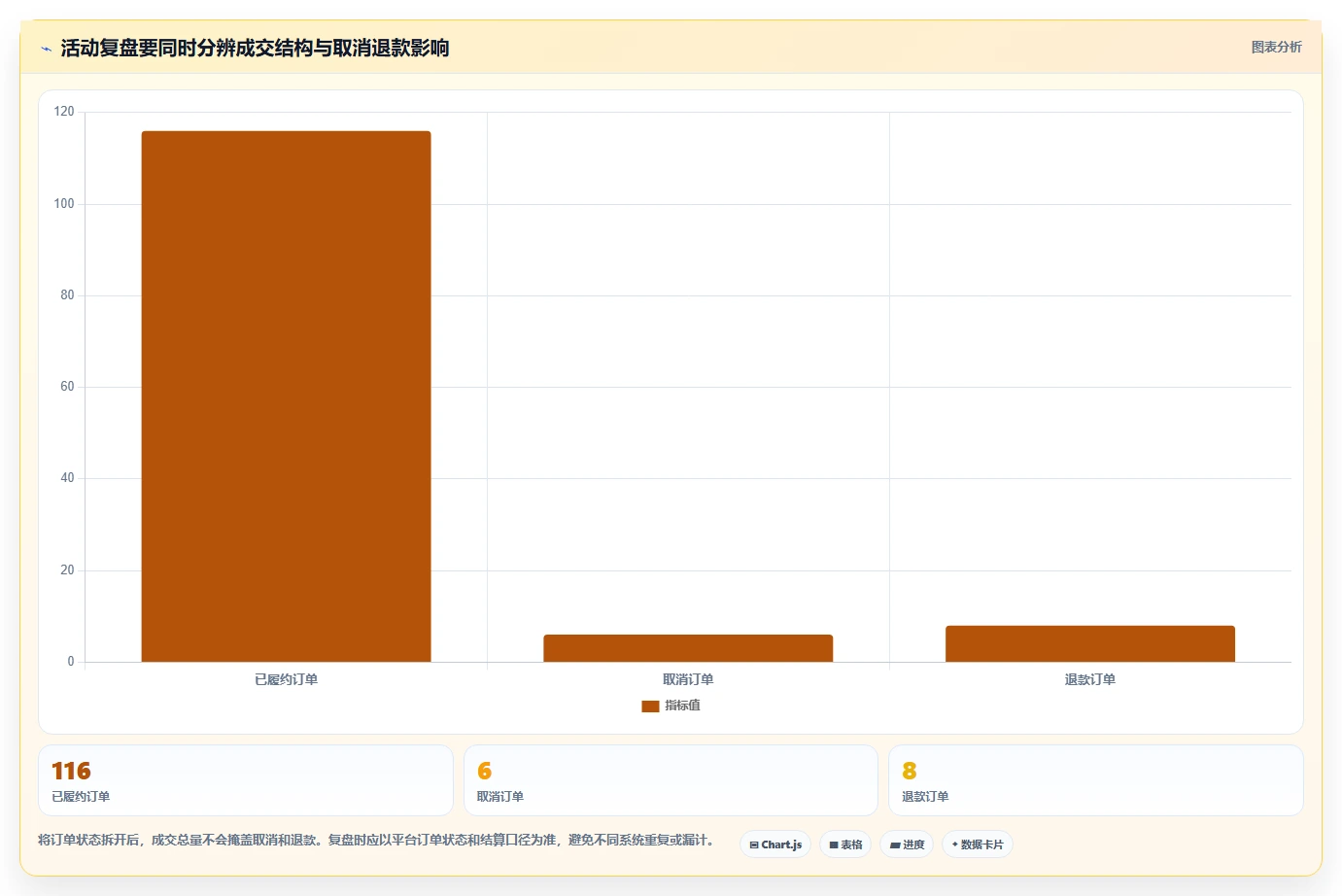 店铺运营包括哪些方面配置指南:活动运营需要哪些中小商家设置