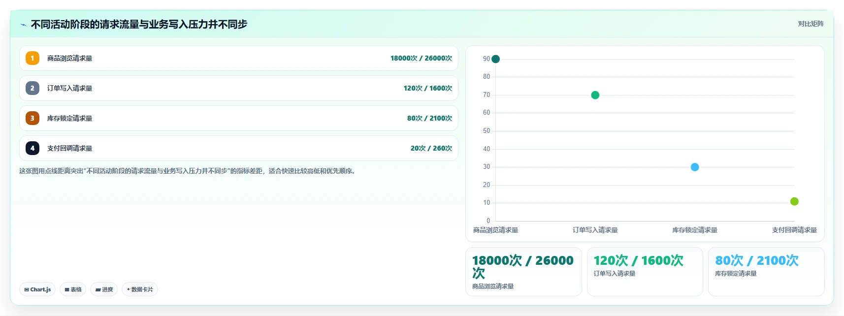 电商系统开发：企业管理层案例思路：性能压测怎样优化系统架构