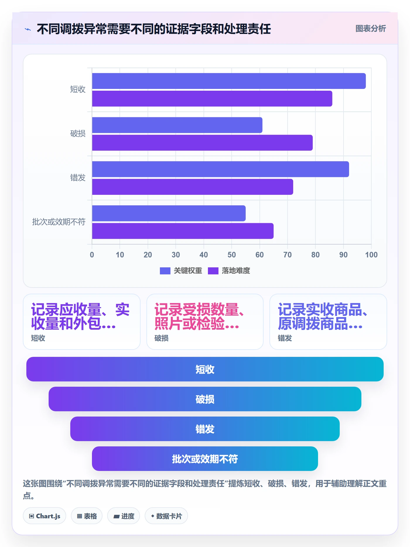 库存管理系统配置指南：多仓调拨需要哪些日常管理设置