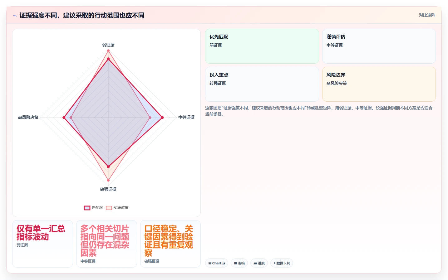 电商数据运营进阶课：围绕数据体系完善数据复盘