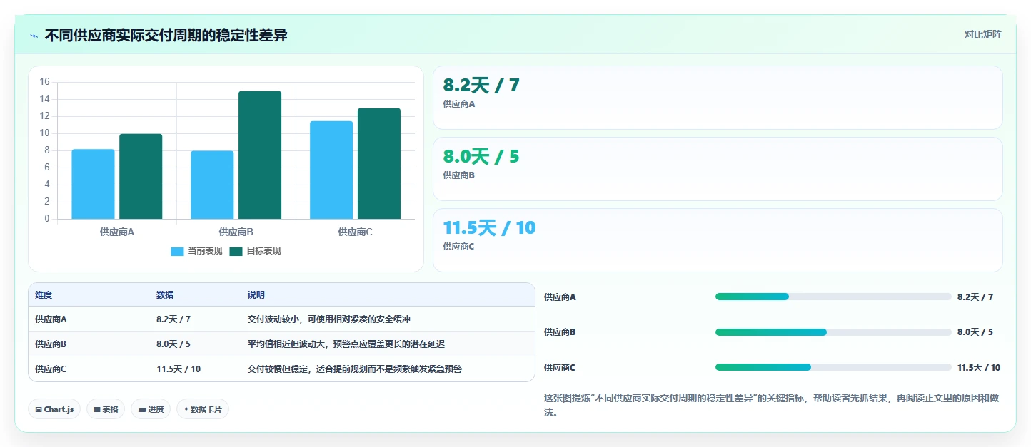 电商库存怎么优化?先从缺货预警的自动化方案入手