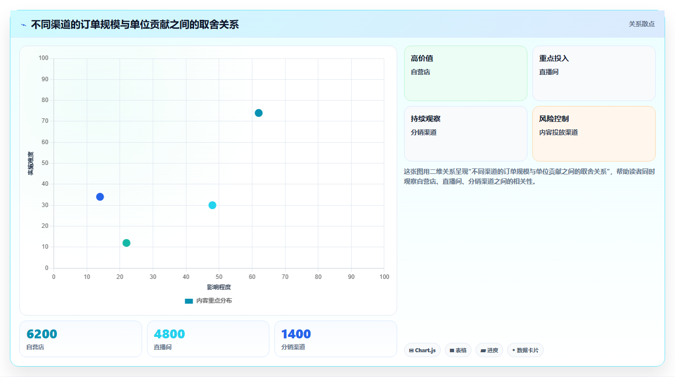 电商利润计算：经营负责人操作手册：老板汇报中的盈亏平衡怎么落地