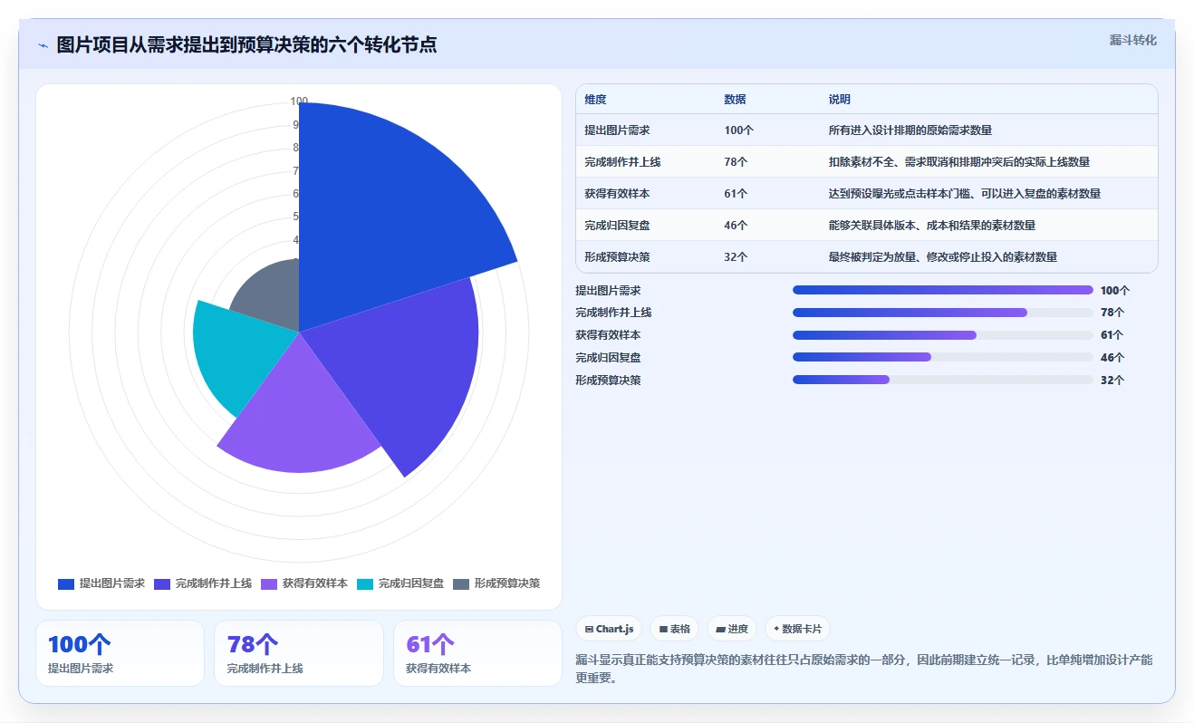 电商辅助软件：电商新手进阶教程：围绕图片制作建立控制软件预算闭环