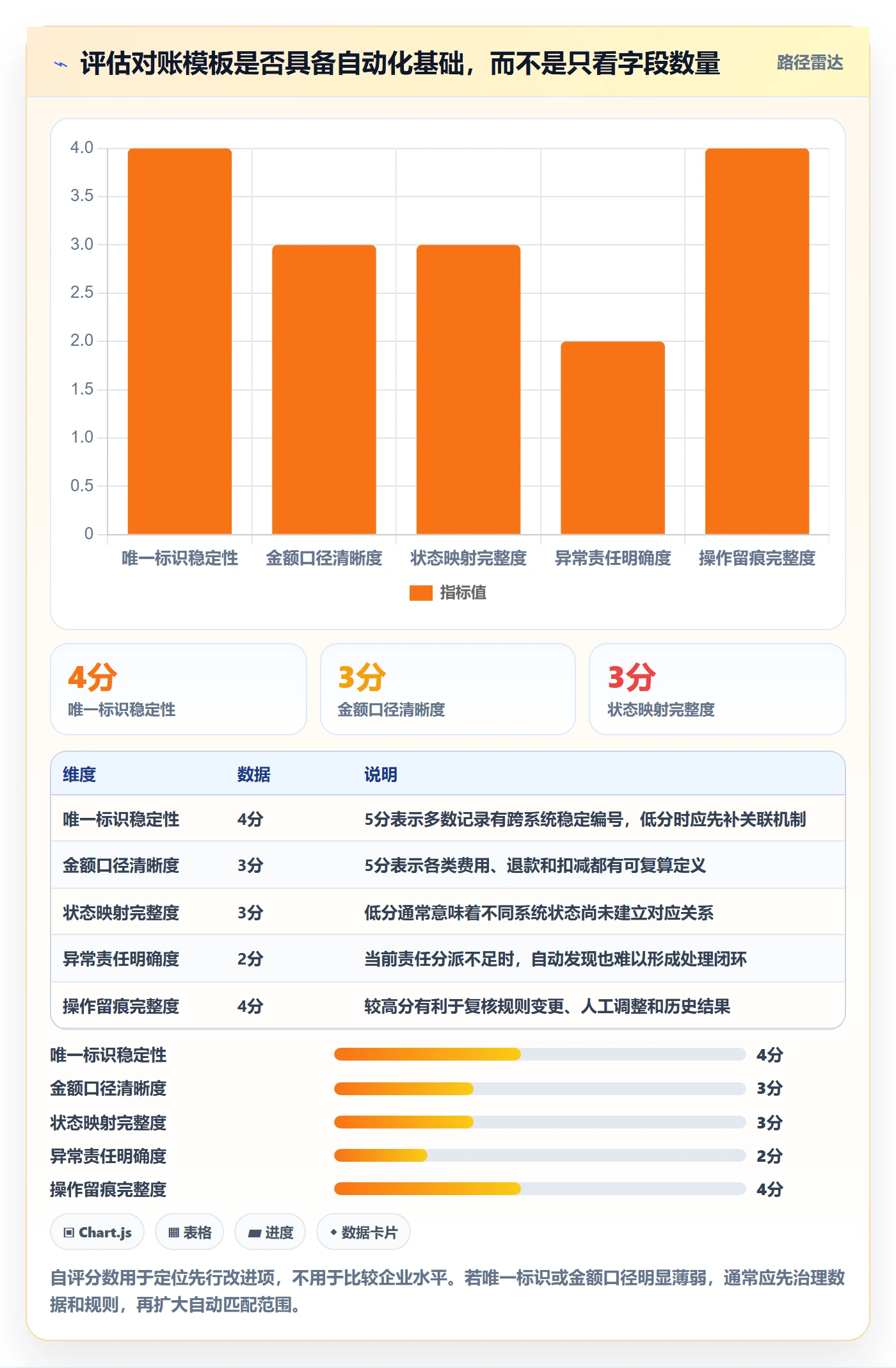 分账系统管理模板：围绕对账管理开展自动化方案