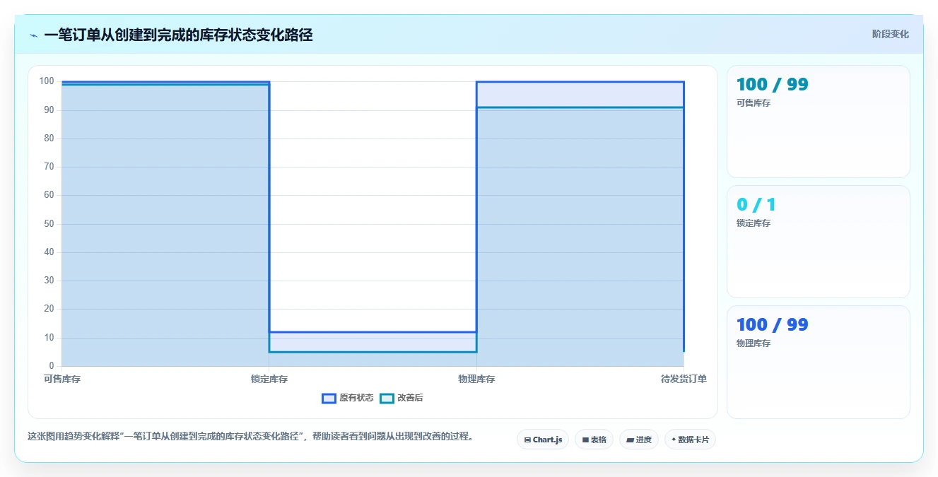 电商管理管理模板：围绕库存协同开展核心功能