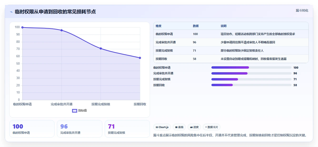 运营管理平台怎么优化？先从权限管理的日常管理入手