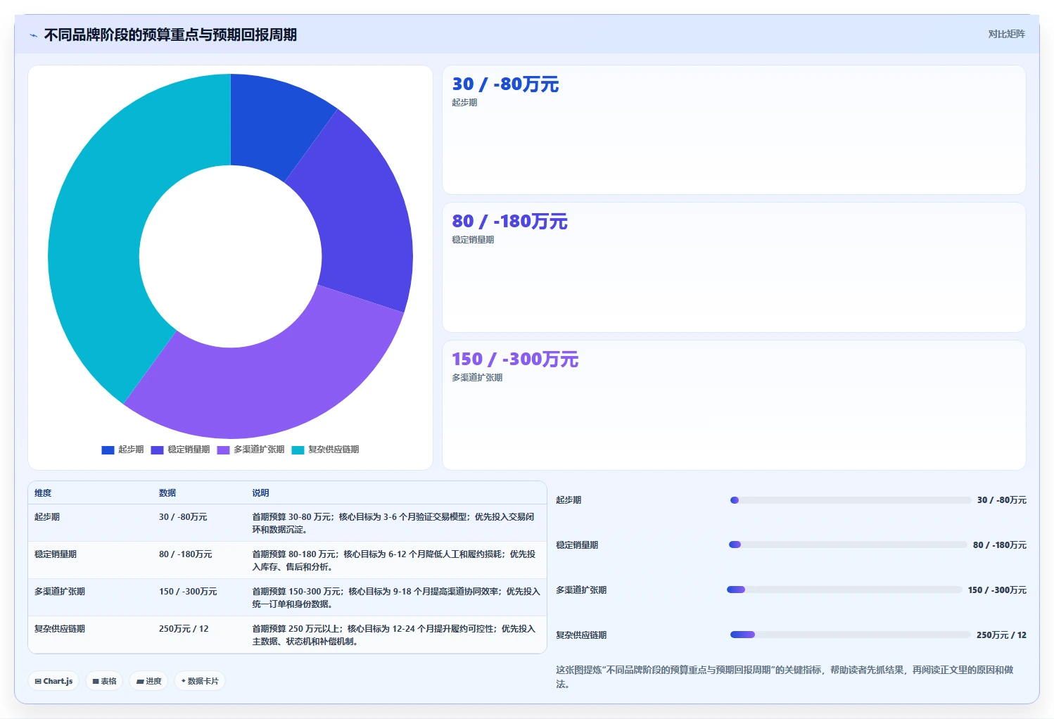 电商系统开发:品牌商家落地路线图:从需求评审走向控制开发预算