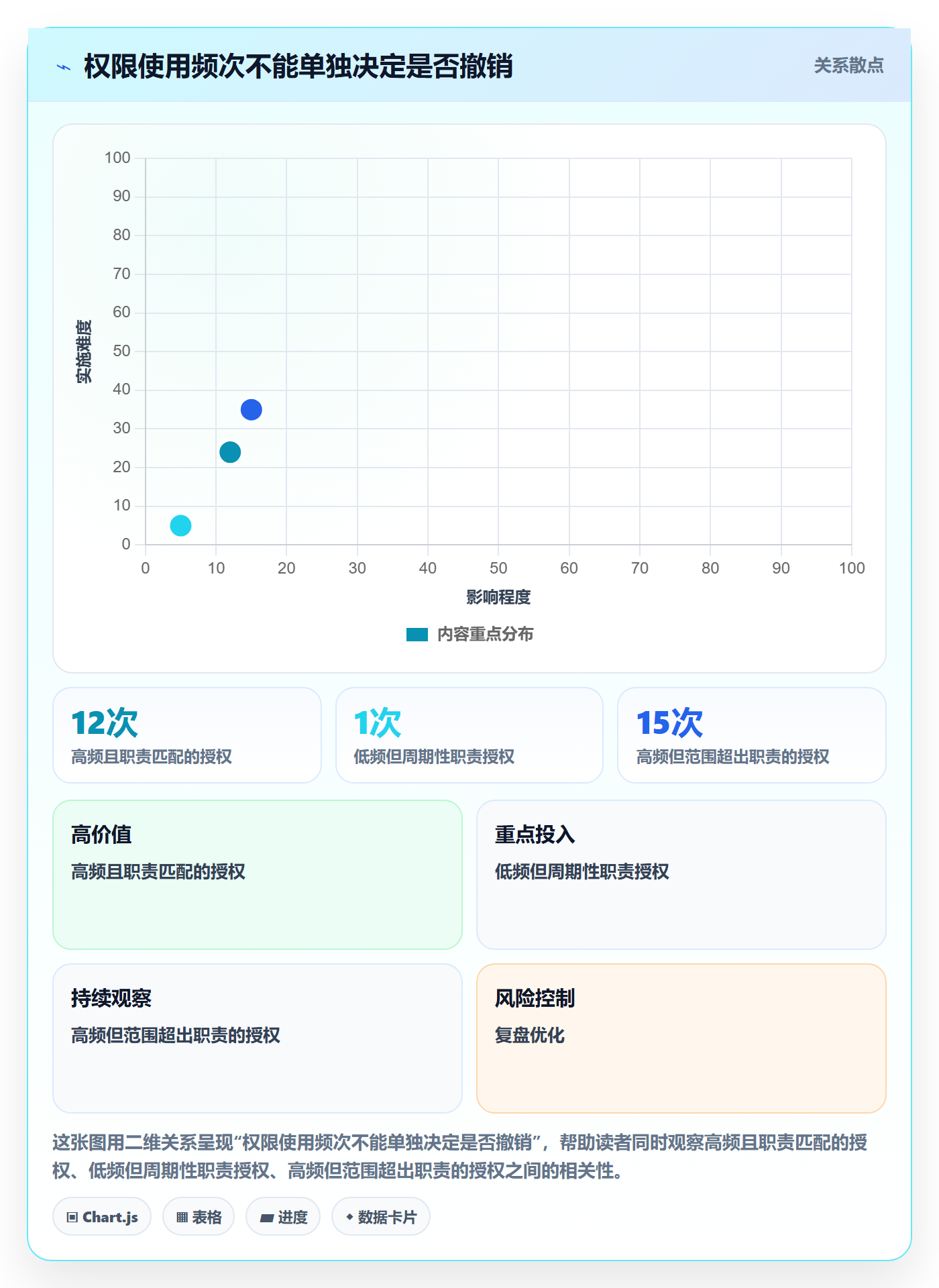 bi 平台运营框架：把权限体系纳入指标体系
