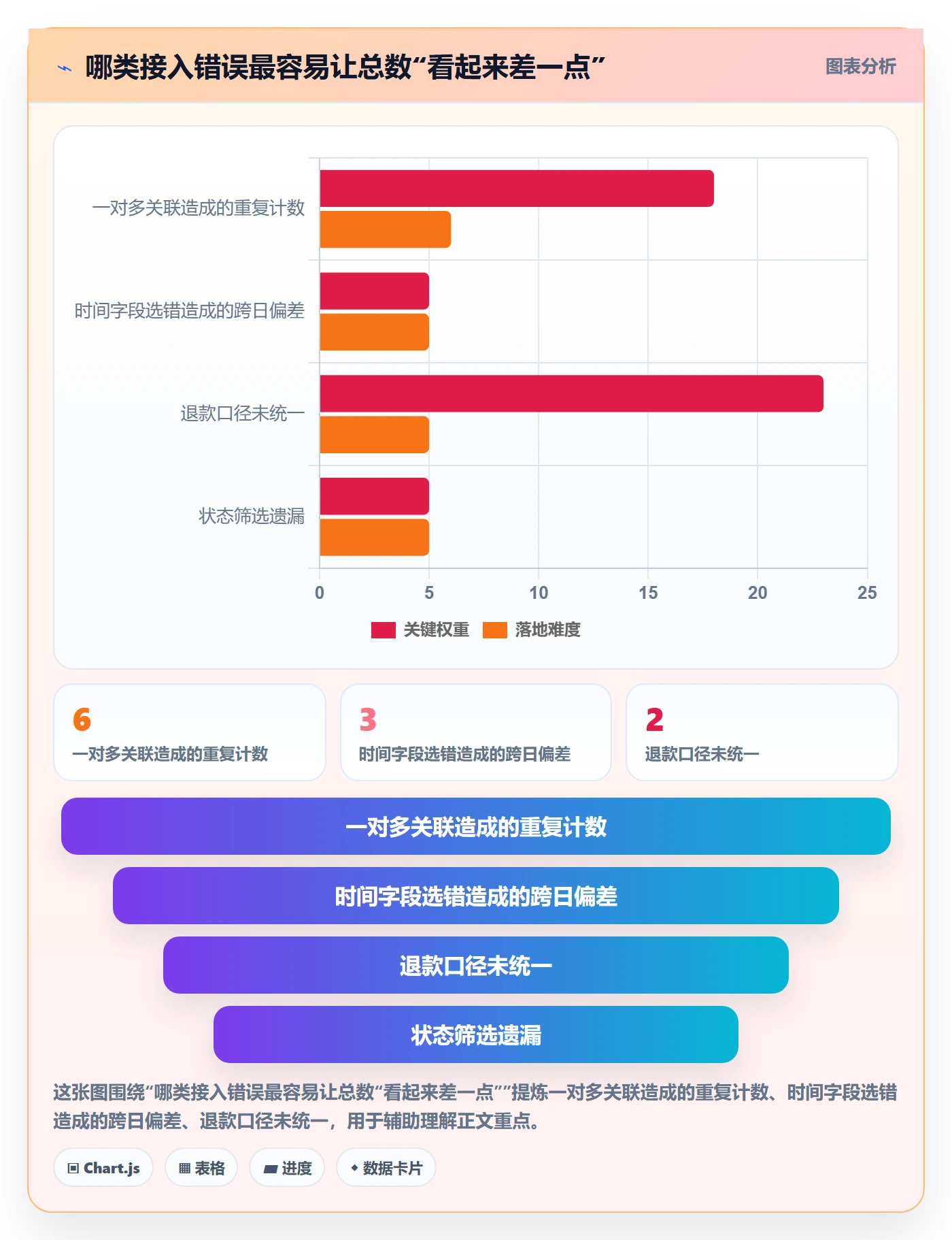 bi 平台实践指南:数据接入的新手避坑怎样更有效