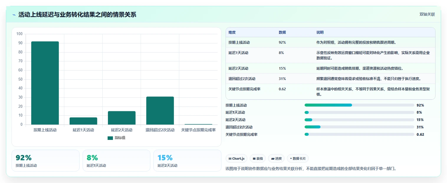 运营管理平台执行标准：跨部门协作环节如何体现进阶玩法