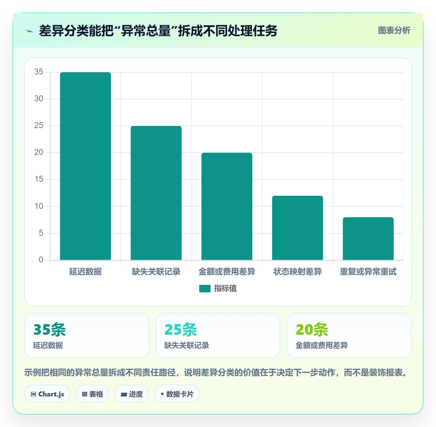 分账系统配置指南：对账管理需要哪些流程设计设置