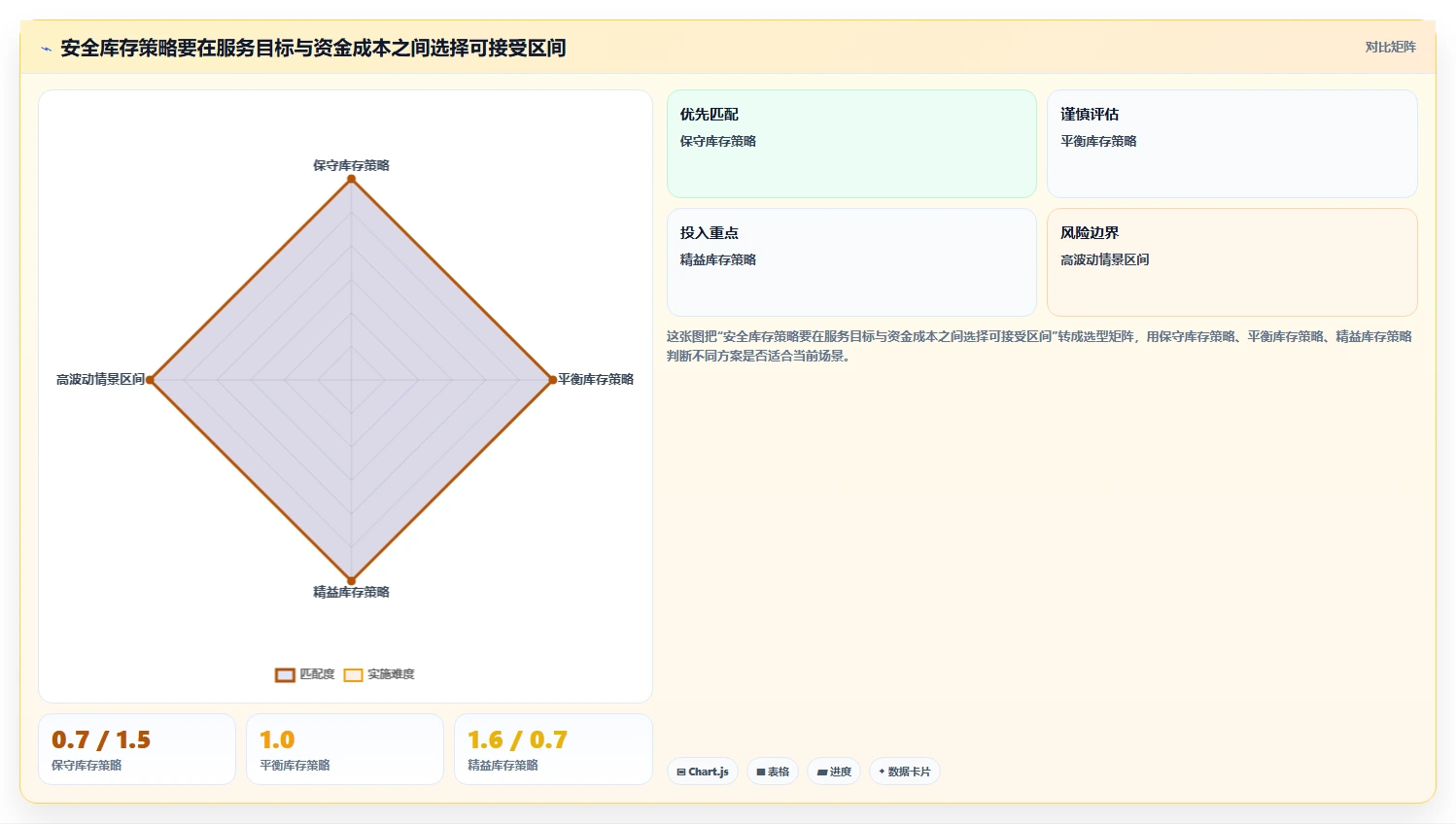 仓库安全库存管理业务拆解:动态调整为什么影响系统搭建
