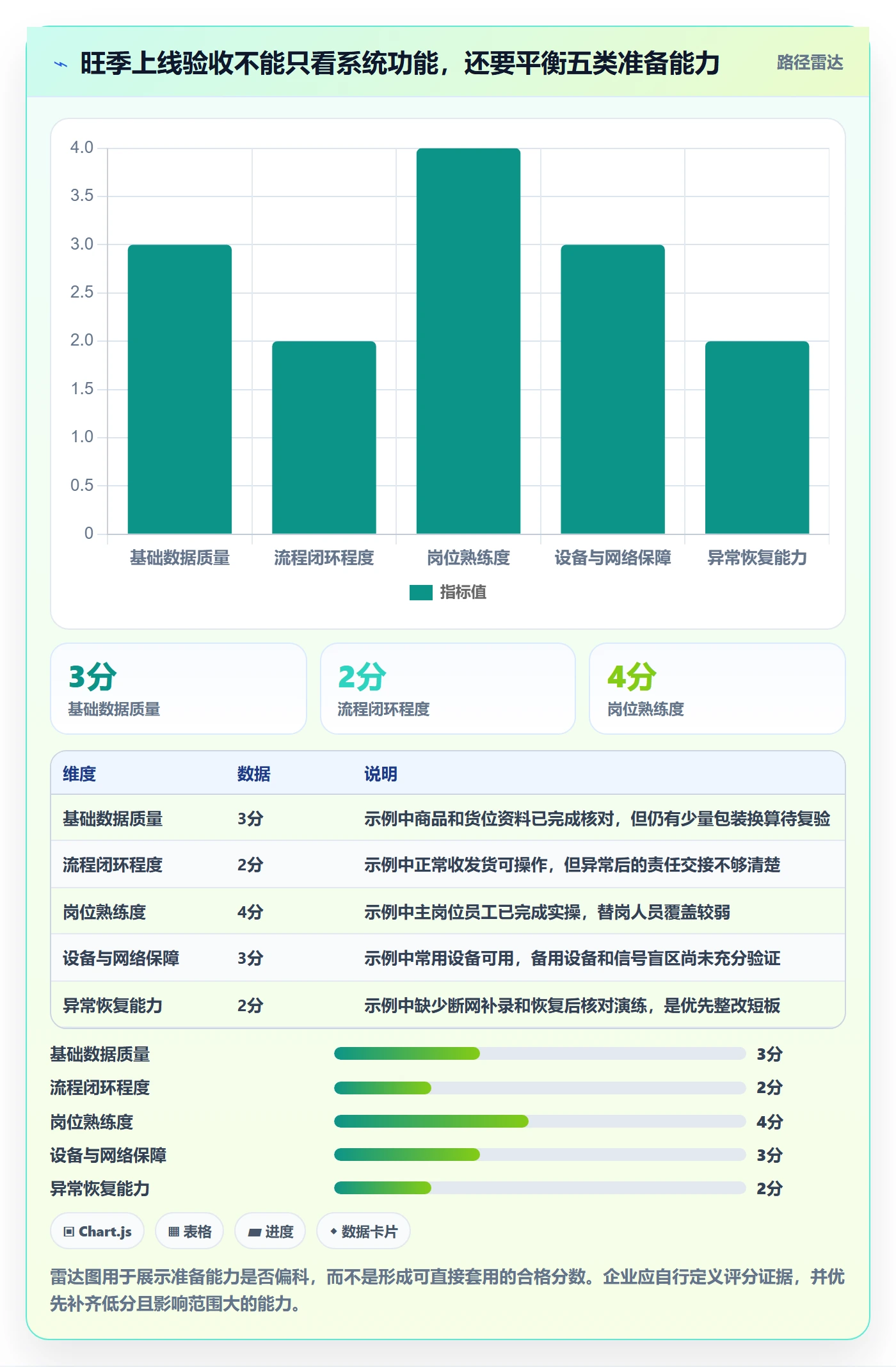 库存管理系统落地清单：出入库流程相关的旺季准备事项