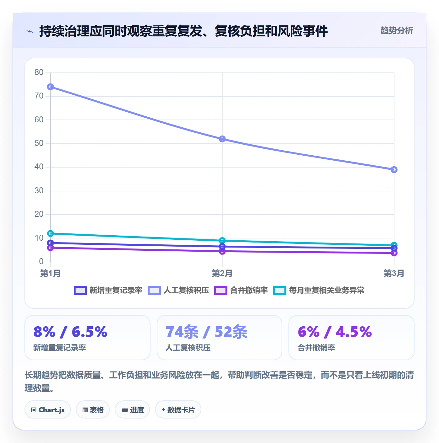 erp数据录入升级方案：用增长策略改善数据去重