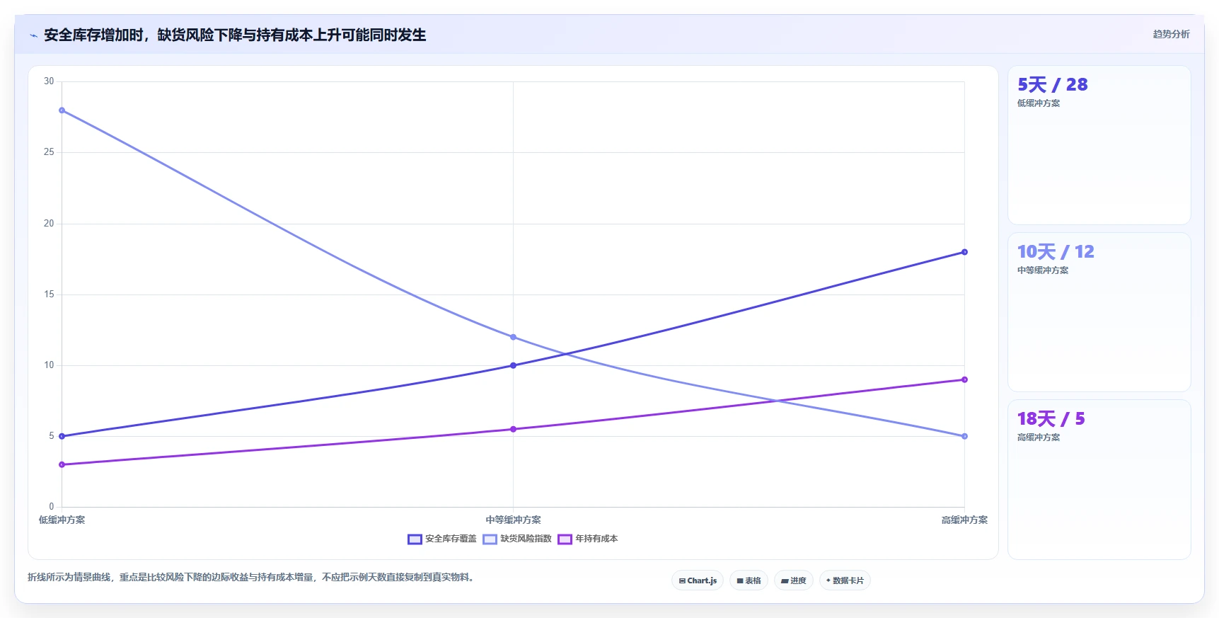 仓库安全库存管理升级方案：用成本控制改善采购周期