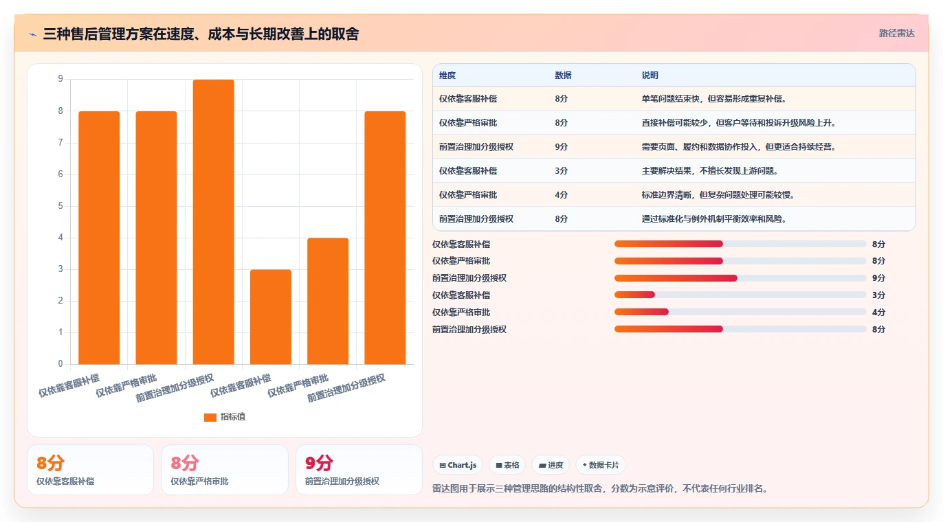 电商管理常见误区：客服售后从哪里开始