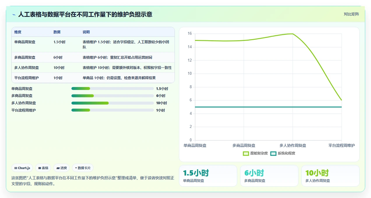 拼多多数据分析工具免费建设路线：从活动表现到落地案例分几步