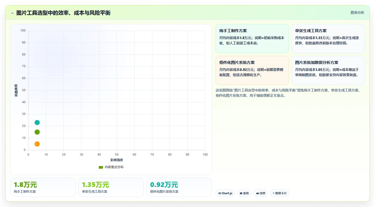 电商辅助软件：创业公司选型思路：内容生产应重点评估图片制作