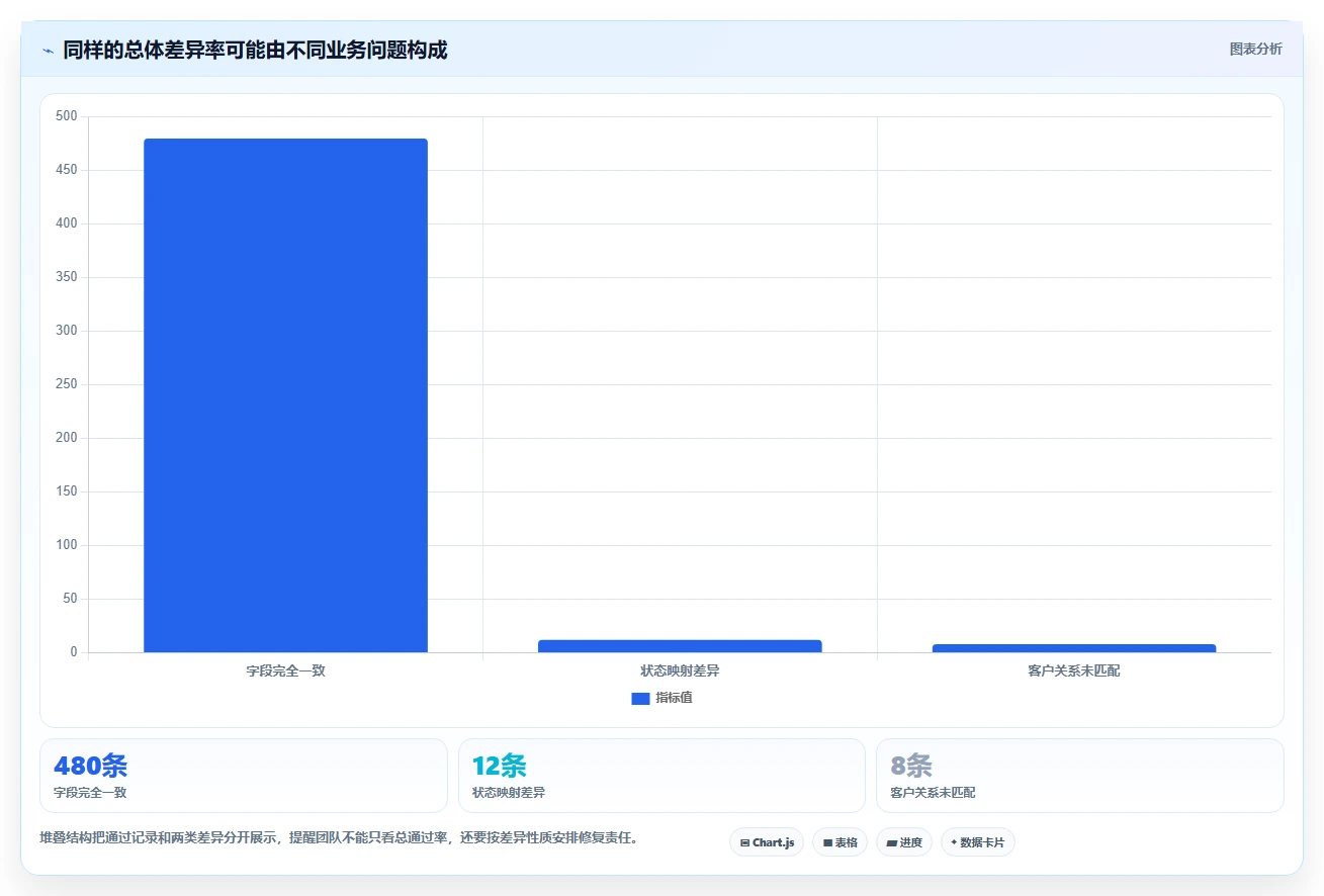 电商crm系统操作手册：数据打通对应的常见误区步骤