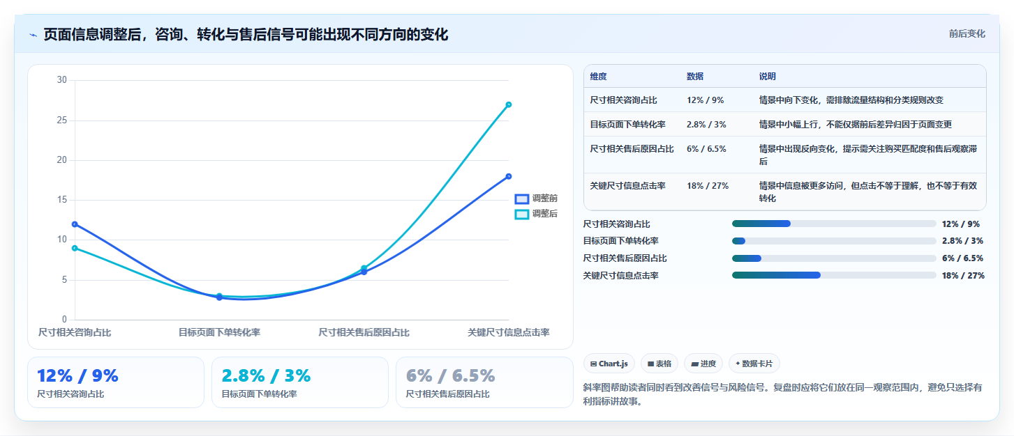 电商数据运营升级方案：用团队协同改善用户洞察