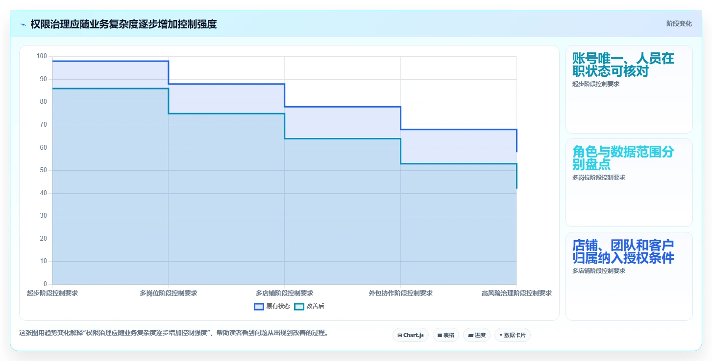 电商crm系统怎么管？以权限合规为核心的进阶玩法方案