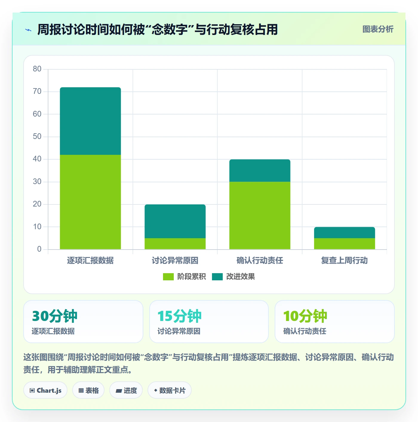 店铺运营管理执行标准：日报周报环节如何体现核心功能