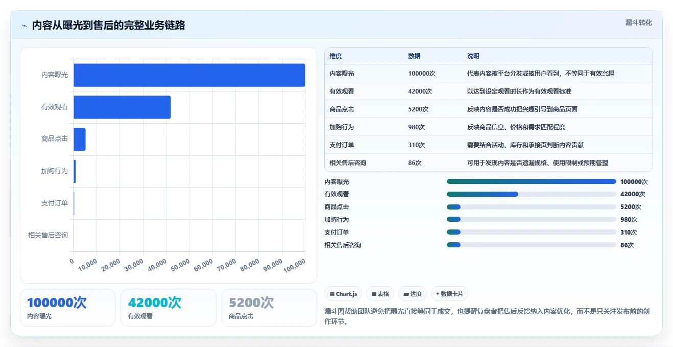 电商辅助软件：个人卖家年度规划：内容生产怎样持续改善改善协作体验