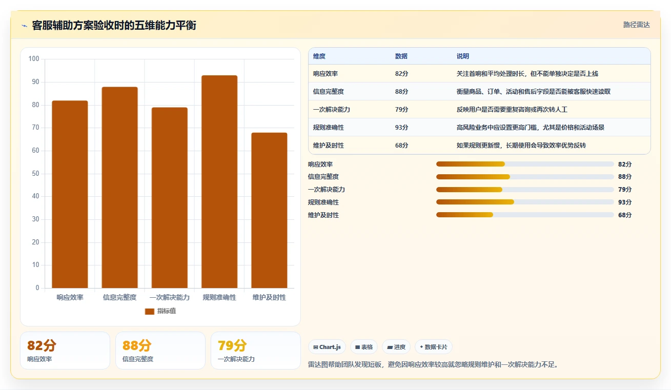 电商辅助软件：直播团队最佳实践：客户服务怎样稳步实现节省操作时间