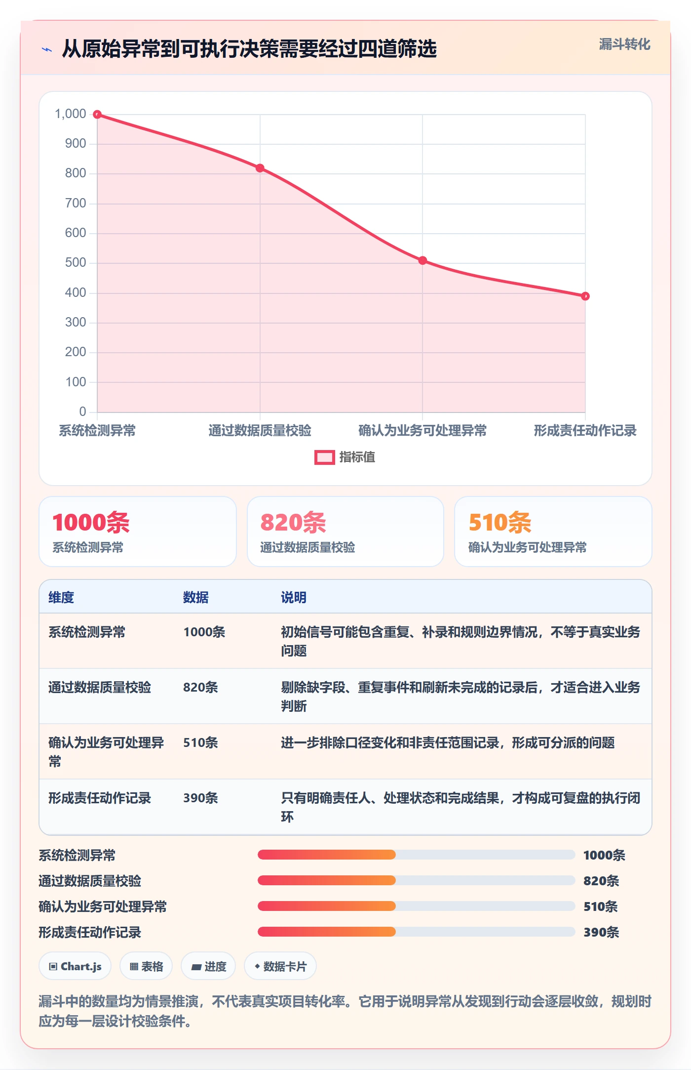bi 平台规划方法：指标建模与流程设计如何衔接