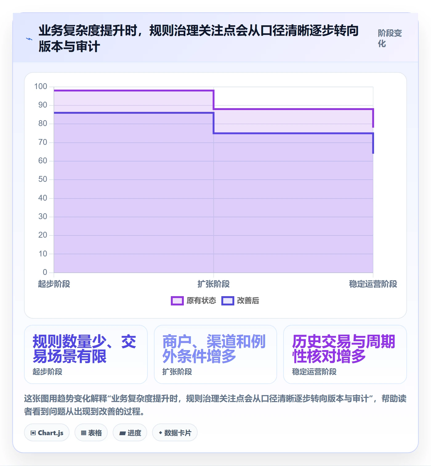 分账系统基础课：分账规则相关的标准化管理一次讲透