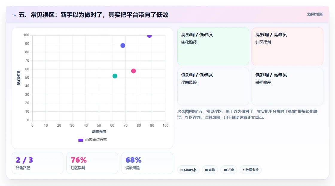 五、常见误区：新手以为做对了，其实把平台带向了低效
