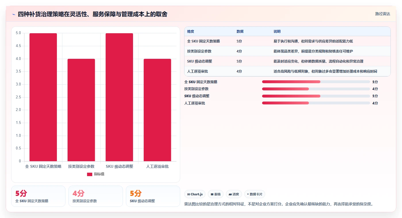 仓库安全库存管理检查方法：通过库存上限评估指标体系质量