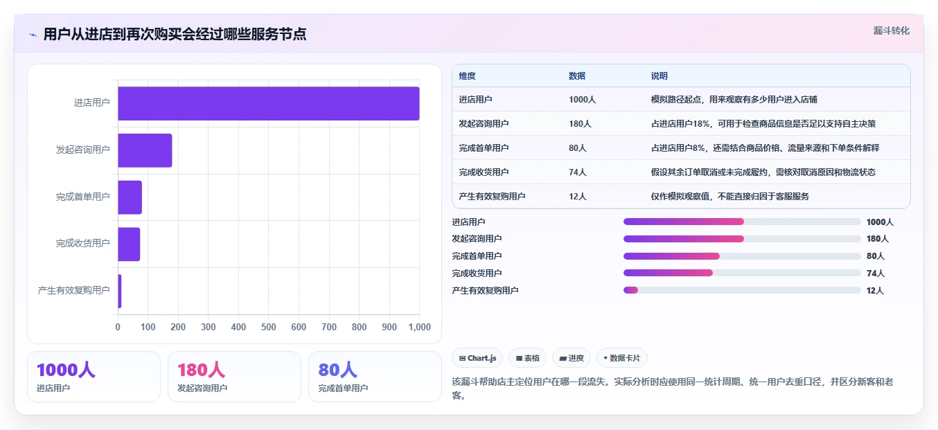 如何运营好一个店铺新手避坑全解析：重点看懂用户服务