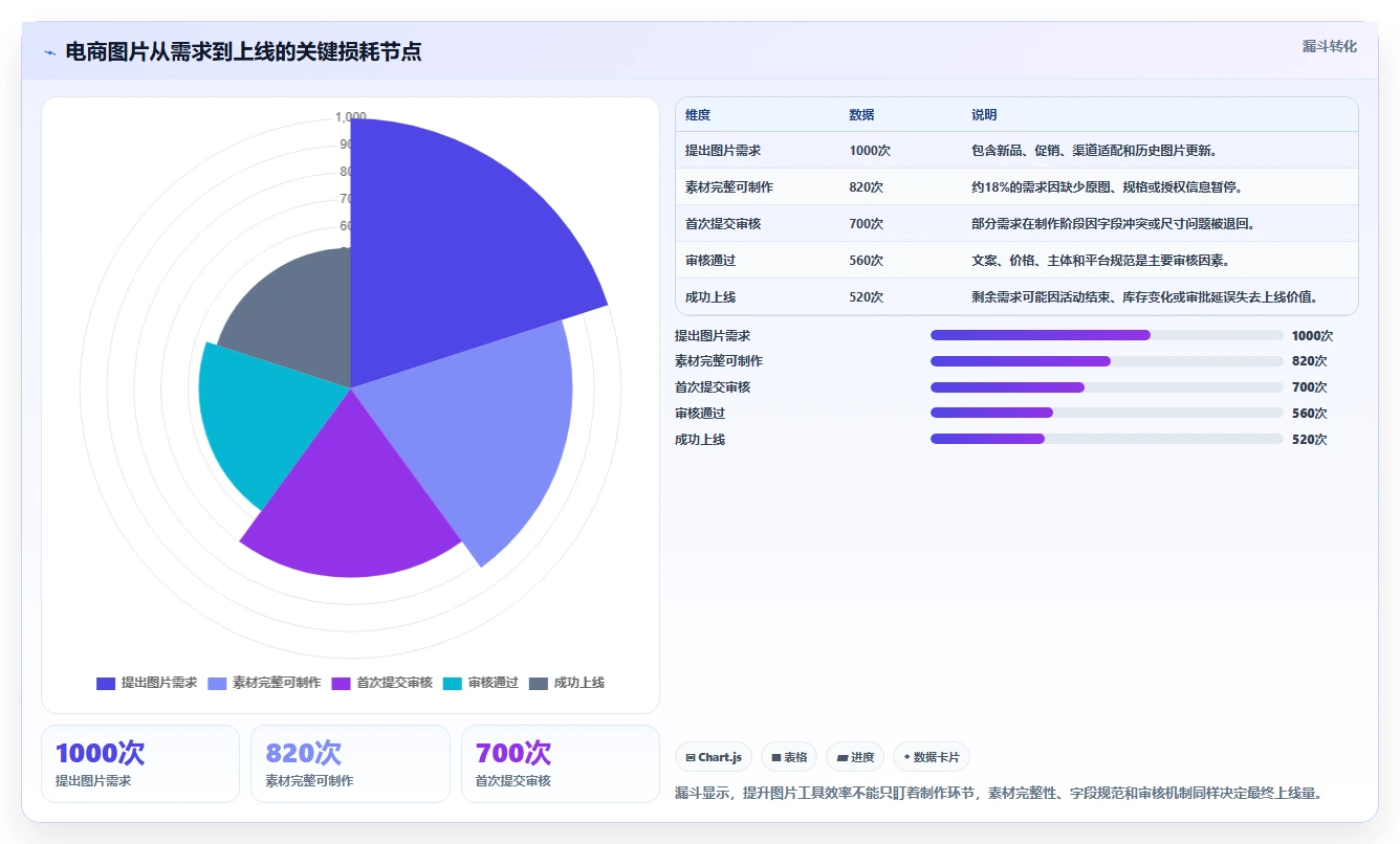 电商辅助软件：创业公司选型思路：内容生产应重点评估图片制作