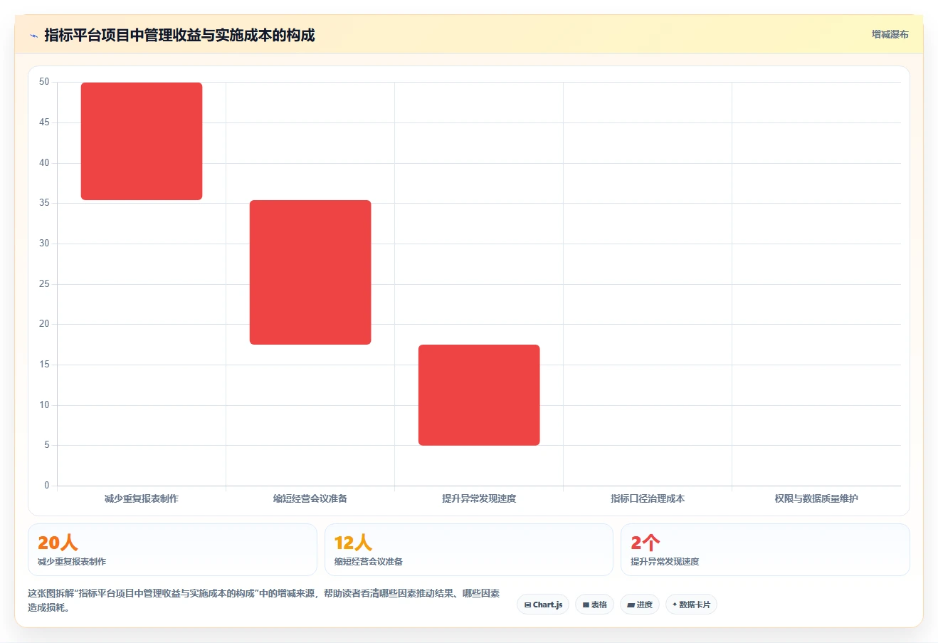运营管理平台工作指南：用指标体系解决目标拆解问题